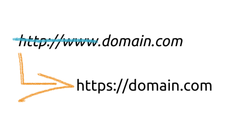 Traefik Middleware, redirect from www. to the simple URL